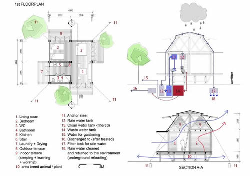 ԽϺӃ(ni)߀^(q) H&P Architects