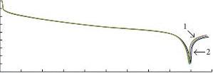 A Method of Remaining Capacity Estimation for LithiumIon Batteryx늳ʣ