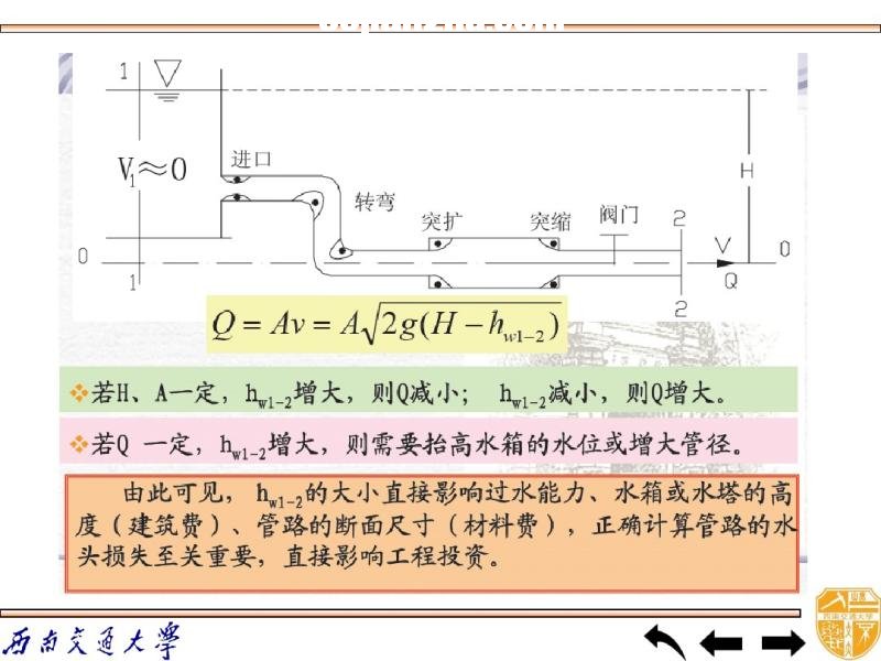 wW(xu) ˮ^pʧ